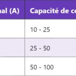 AC – Courant alternatif : principes et applications