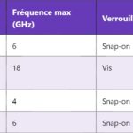 MHz – Mégahertz : Comprendre la fréquence en électronique