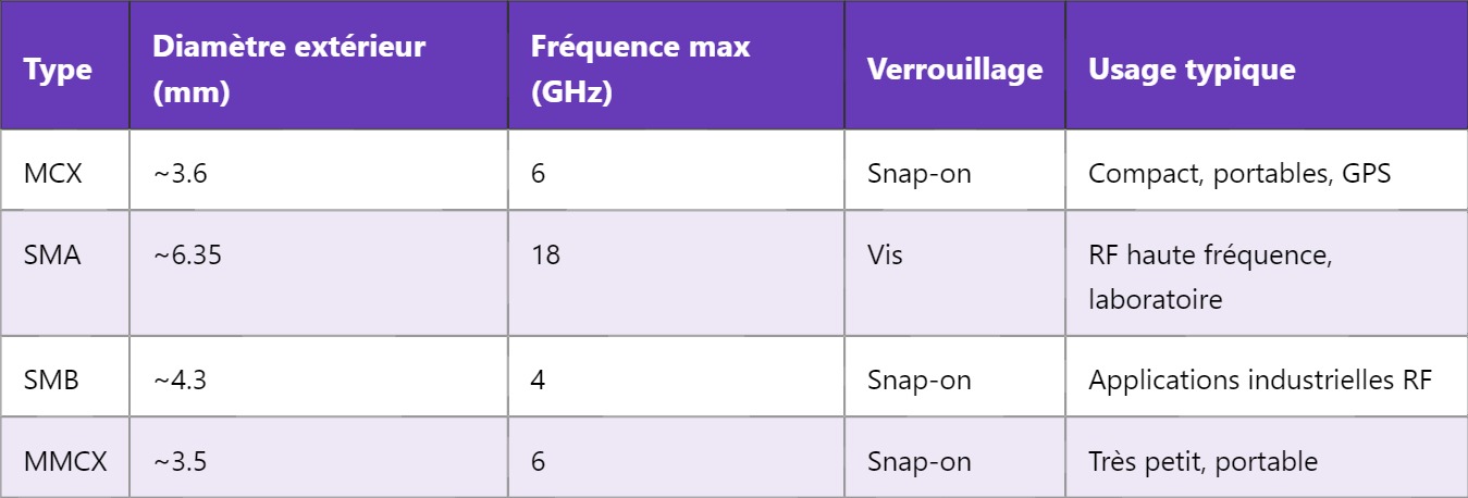 MCX Connector : le connecteur coaxial micro MCX Connector : le connecteur coaxial micro