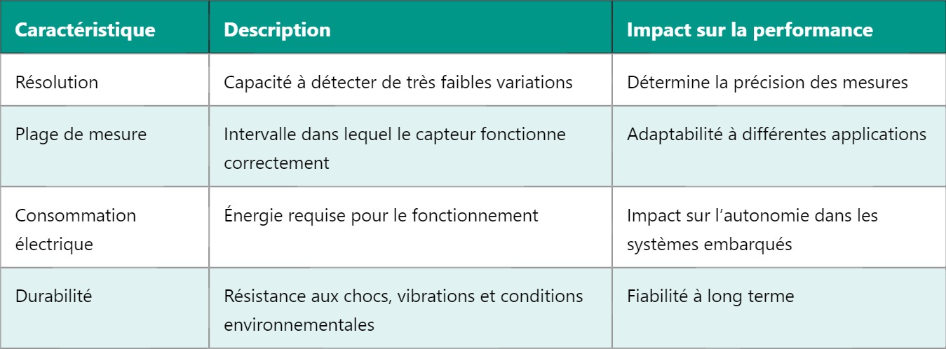 MEMS – Systèmes microélectromécaniques : fonctionnement et applications MEMS – Systèmes microélectromécaniques : fonctionnement et applications