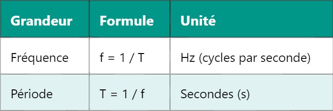 MHz – Mégahertz : Comprendre la fréquence en électronique