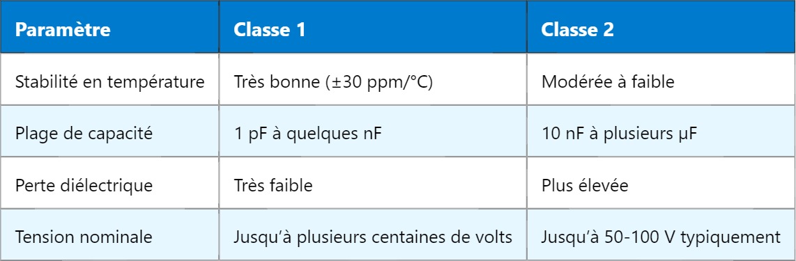MLCC : Comprendre le condensateur céramique multicouche