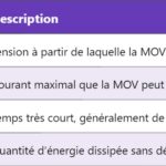 FFT – Transformée de Fourier rapide : principe et applications