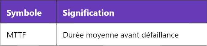 MTTF : Comprendre la Durée Moyenne Avant Défaillance MTTF : Comprendre la Durée Moyenne Avant Défaillance
