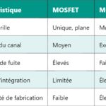 IMD – Distorsion d’intermodulation en électronique
