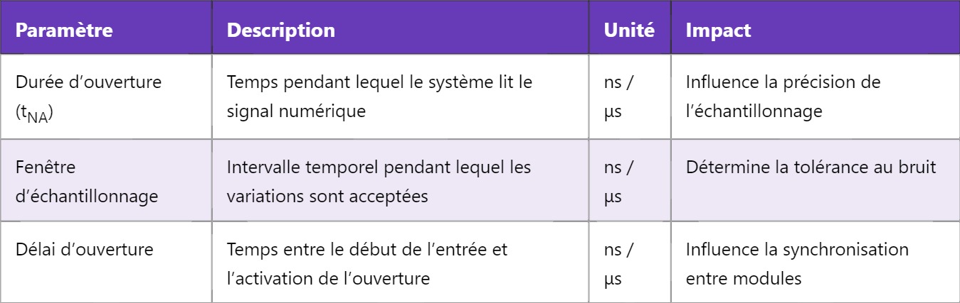 NA – Ouverture Numérique en Électronique : Concepts et Applications NA – Ouverture Numérique en Électronique : Concepts et Applications