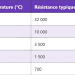 LCD – Fonctionnement et caractéristiques des écrans à cristaux liquides