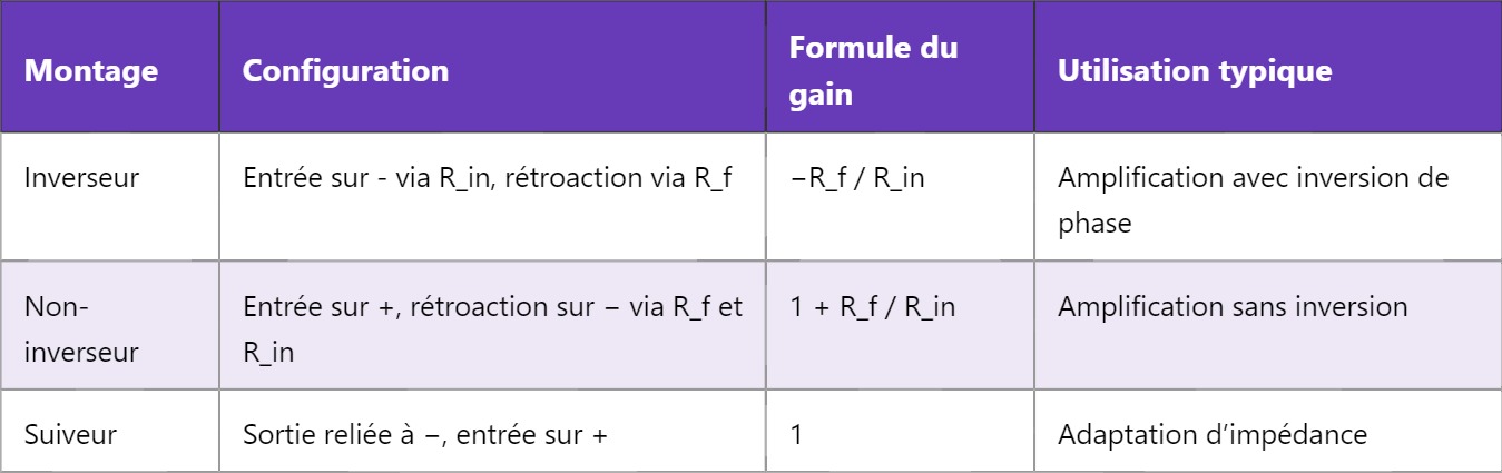 Op-Amp – Amplificateur opérationnel : Fonctionnement et applications Op-Amp – Amplificateur opérationnel : Fonctionnement et applications