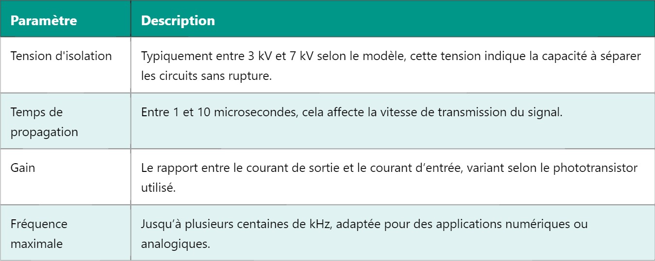 Optocoupleur – Opto-coupleur : principe et applications Optocoupleur – Opto-coupleur : principe et applications