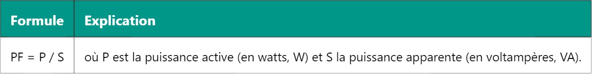 PF – Facteur de puissance : Comprendre son importance