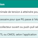 Memristor (MR) : Principes et Fonctionnement de la Résistance Mémoire