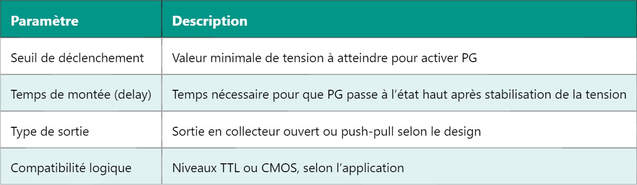 PG – Signal “Power Good” : fonctionnement et usage PG – Signal “Power Good” : fonctionnement et usage