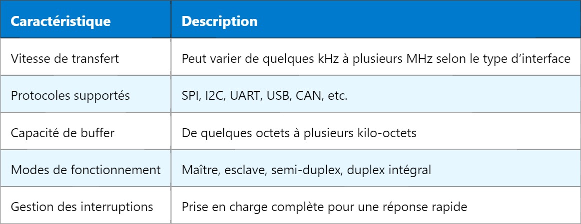 PIC – Contrôleur d’interface périphérique : Comprendre son rôle et son fonctionnement PIC – Contrôleur d’interface périphérique : Comprendre son rôle et son fonctionnement
