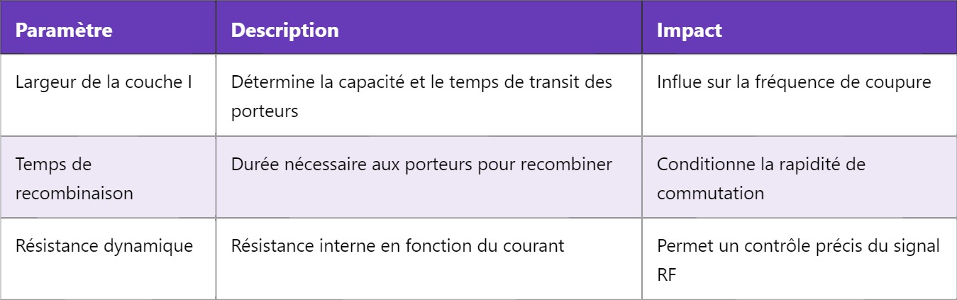 PIN – Diode PIN : Fonctionnement et Applications PIN – Diode PIN : Fonctionnement et Applications
