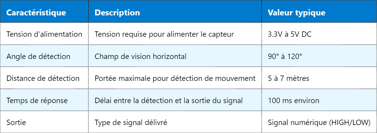 PIR Sensor : Comprendre le Capteur Infrarouge Passif