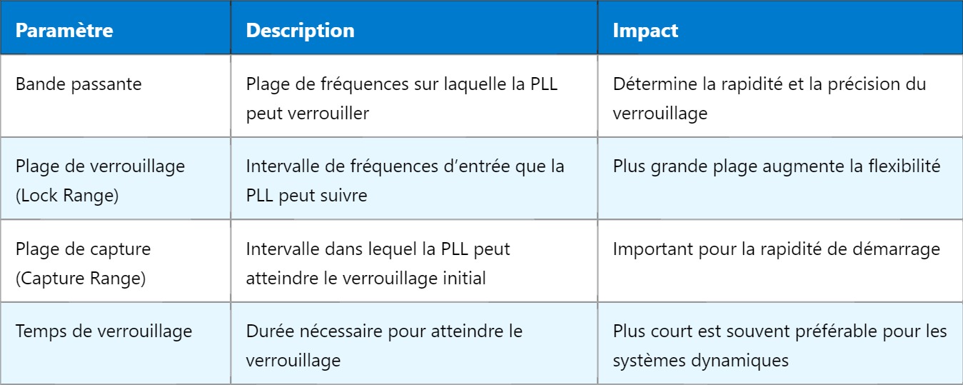PLL – Comprendre la Boucle à Verrouillage de Phase PLL – Comprendre la Boucle à Verrouillage de Phase