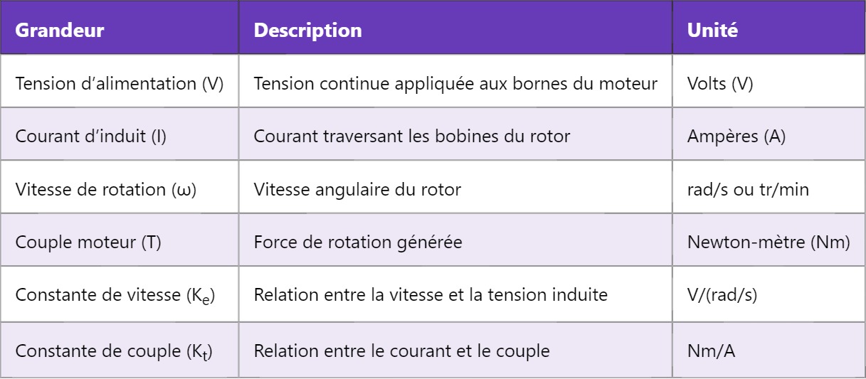 PMDC Motor : Moteur à courant continu à aimant permanent PMDC Motor : Moteur à courant continu à aimant permanent