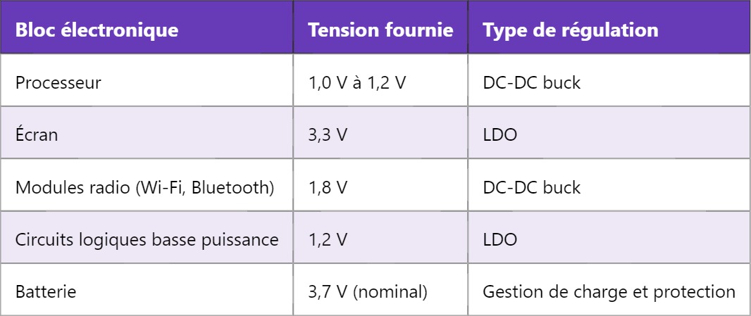 PMIC : Comprendre le Circuit Intégré de Gestion de l’Alimentation