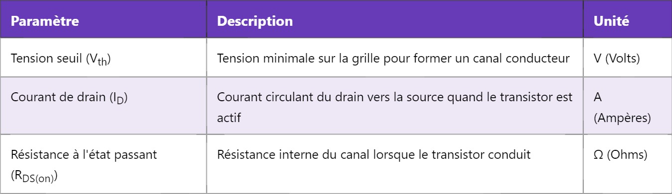 PMOS : Comprendre le Semi-conducteur de Type P