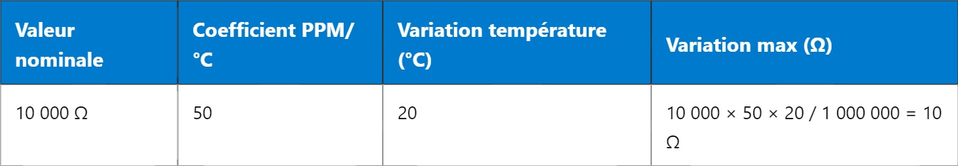 PPM – Comprendre les Parties Par Million en électronique PPM – Comprendre les Parties Par Million en électronique