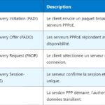 Memristor (MR) : Principes et Fonctionnement de la Résistance Mémoire