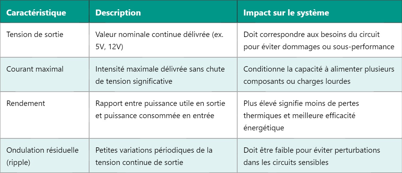 PSU – Bloc d’alimentation : fonctionnement et caractéristiques PSU – Bloc d’alimentation : fonctionnement et caractéristiques