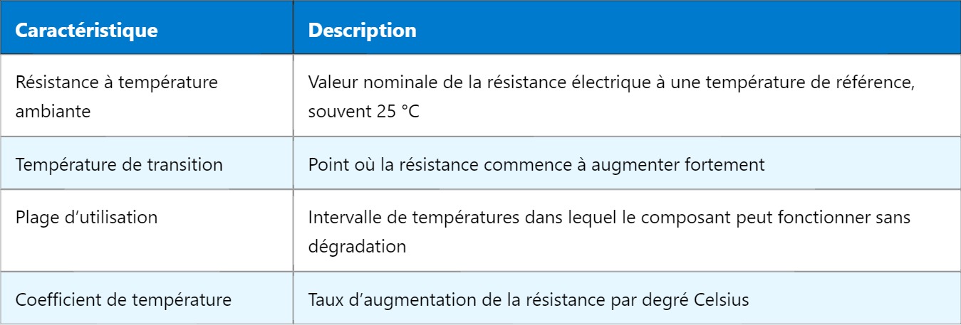 PTC – Coefficient de température positif PTC – Coefficient de température positif