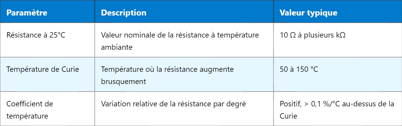 PTC – Thermistance à Coefficient Positif : Fonctionnement et Applications