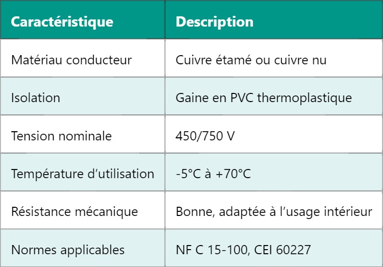 PVC – Fil électrique gainé PVC : caractéristiques et usages