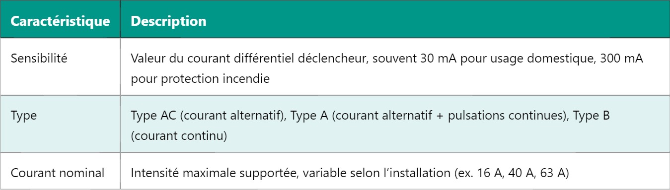 RCD – Fonctionnement et utilisation du Dispositif Différentiel Résiduel RCD – Fonctionnement et utilisation du Dispositif Différentiel Résiduel
