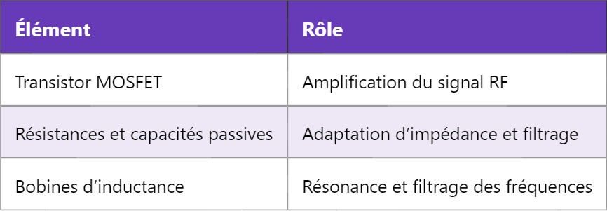 RF CMOS – CMOS pour radiofréquence