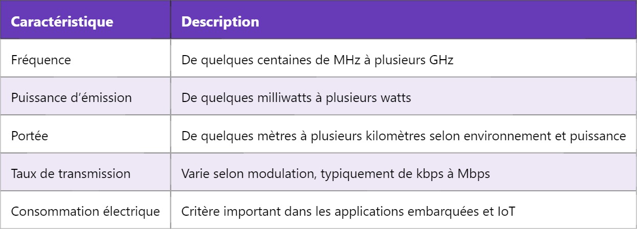 RF Module – Module radiofréquence : principes et applications