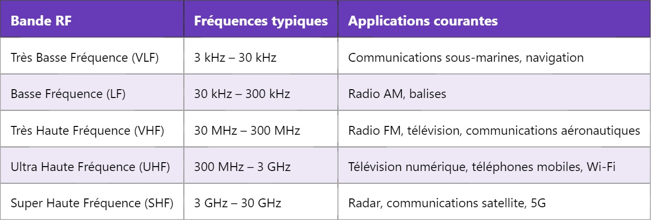 RF – Radiofréquence : principes et applications RF – Radiofréquence : principes et applications