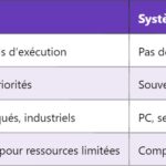 LCD – Fonctionnement et caractéristiques des écrans à cristaux liquides