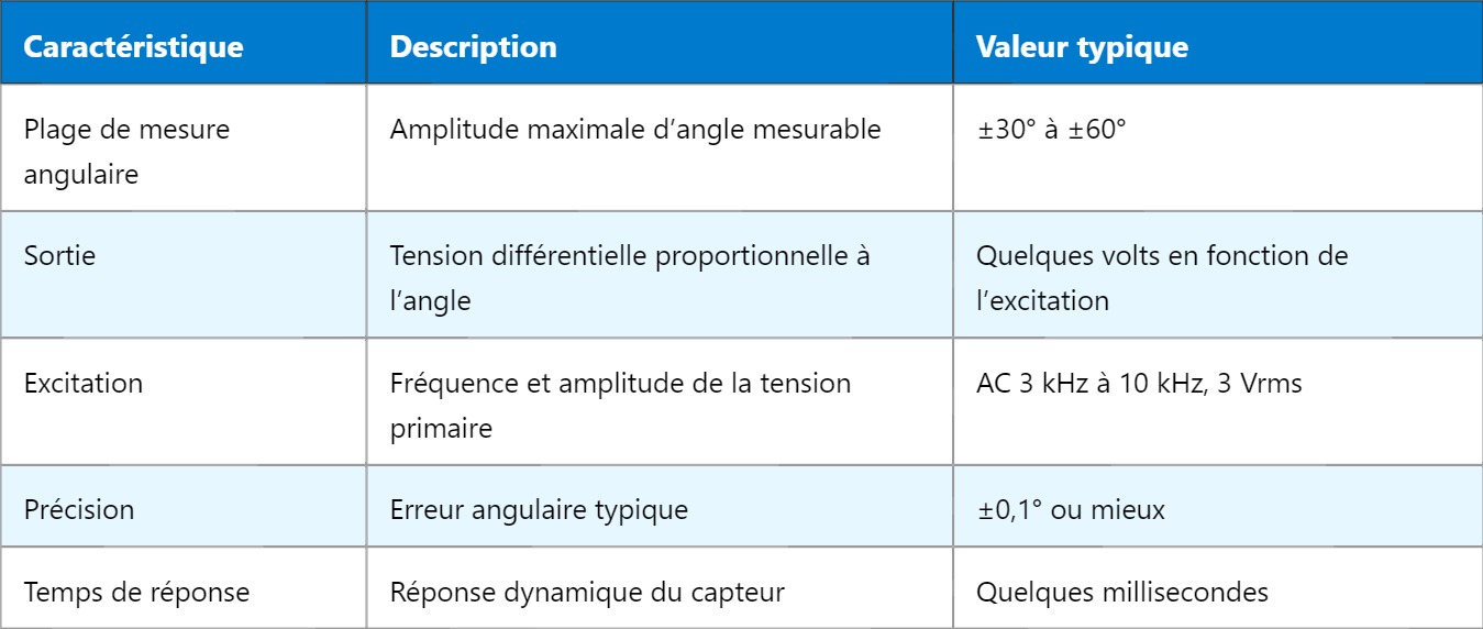 RVDT : Comprendre le Transformateur Différentiel Rotatif Variable RVDT : Comprendre le Transformateur Différentiel Rotatif Variable