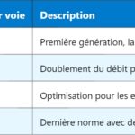 TFT – Transistor à couche mince : principe et applications