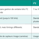 PIR Sensor : Comprendre le Capteur Infrarouge Passif