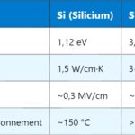 Transistor NPN : Comprendre le fonctionnement et les usages