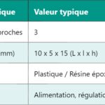 CPLD : Comprendre le Circuit Logique Programmable Complexe