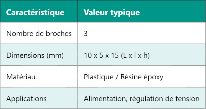 SIP : Comprendre le Boîtier en Ligne Simple