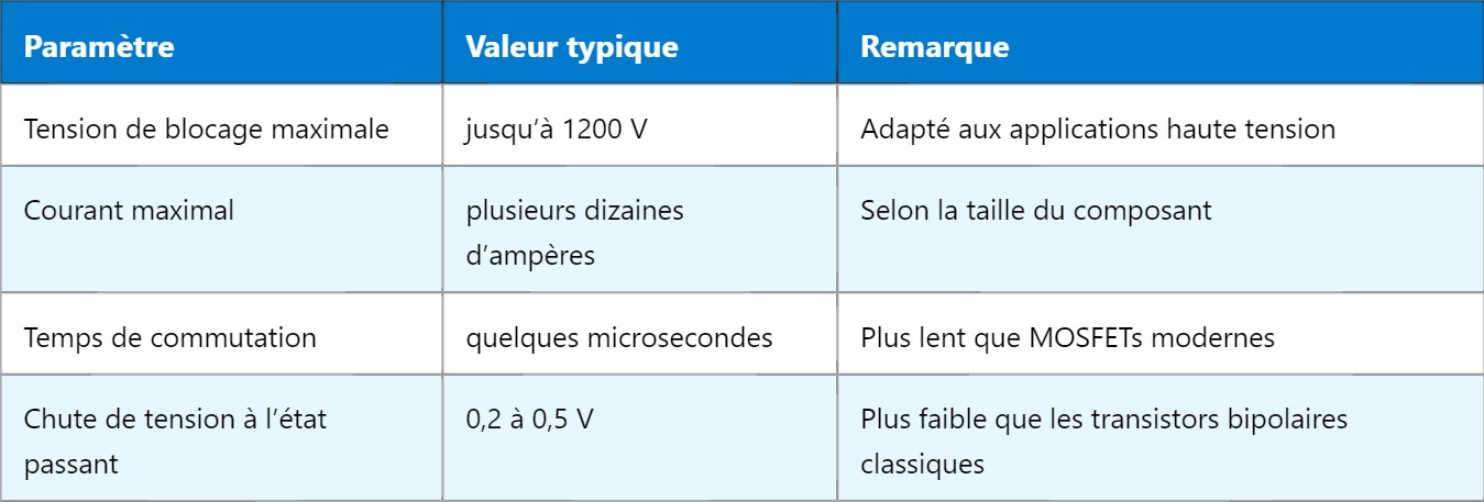 SIT – Transistor à induction statique : fonctionnement et applications SIT – Transistor à induction statique : fonctionnement et applications