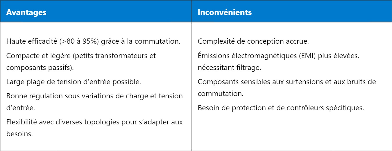 SMPS : Comprendre l’Alimentation à Découpage SMPS : Comprendre l’Alimentation à Découpage