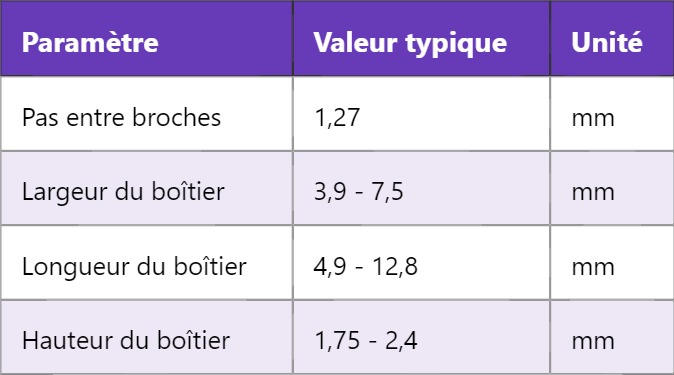 SOIC – Comprendre le circuit intégré à petit boîtier SOIC – Comprendre le circuit intégré à petit boîtier