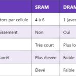 PMIC : Comprendre le Circuit Intégré de Gestion de l’Alimentation