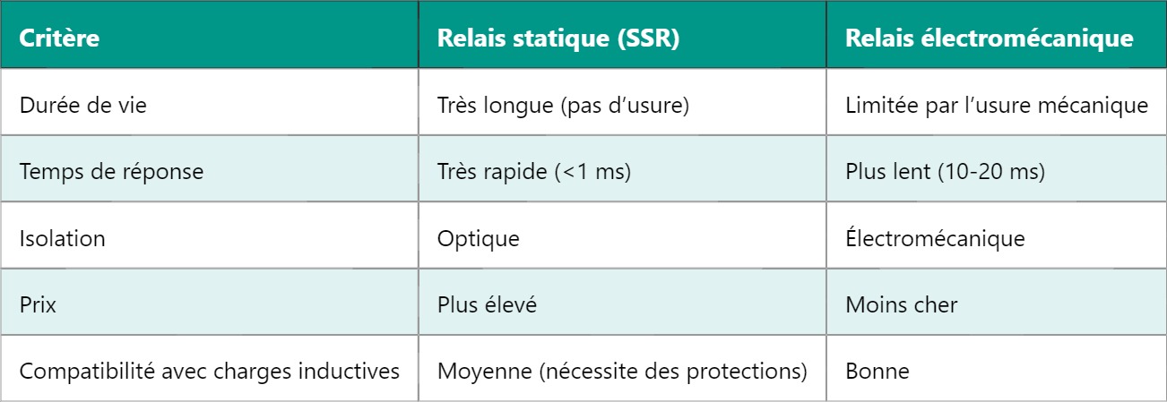 SSR – Relais statique