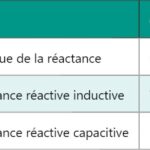 DC – Courant continu : principe et applications