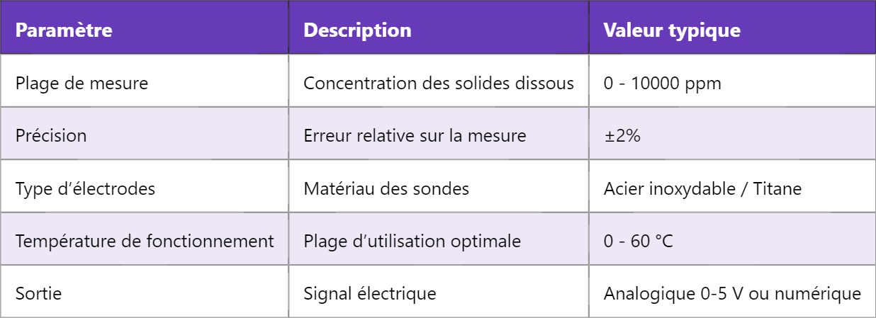 TDS Sensor : Capteur de Solides Dissous en Électronique
