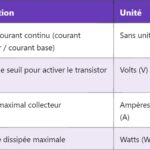 Transistor PNP : fonctionnement et applications détaillées