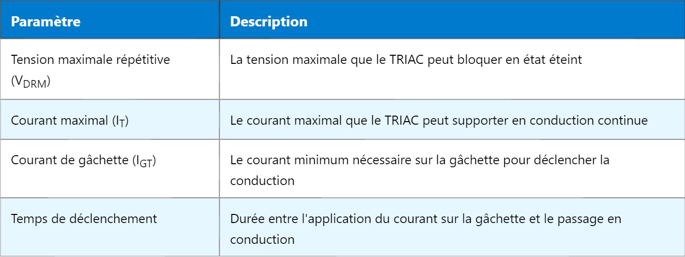 TRIAC – Commutateur électronique bidirectionnel