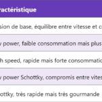 FFT – Transformée de Fourier rapide : principe et applications